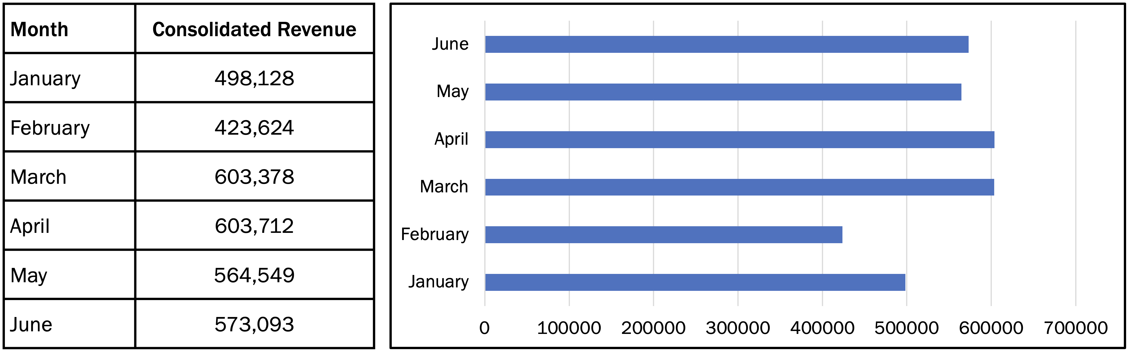 H1 2021 TSC Financials