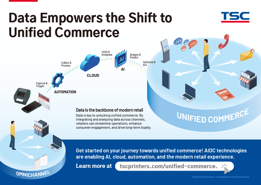 Data Empowers the Shift to Unified Commerce