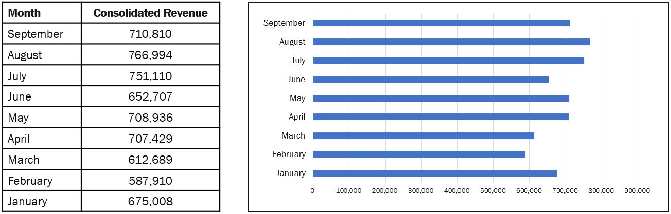 Monthly Revenue