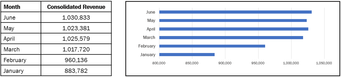 Monthly Revenue