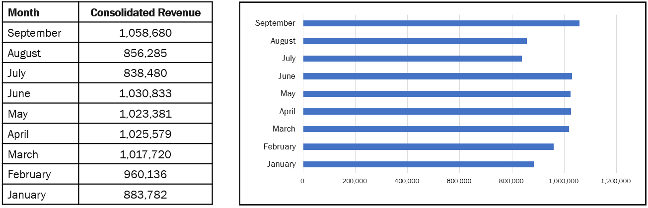 Monthly Revenue