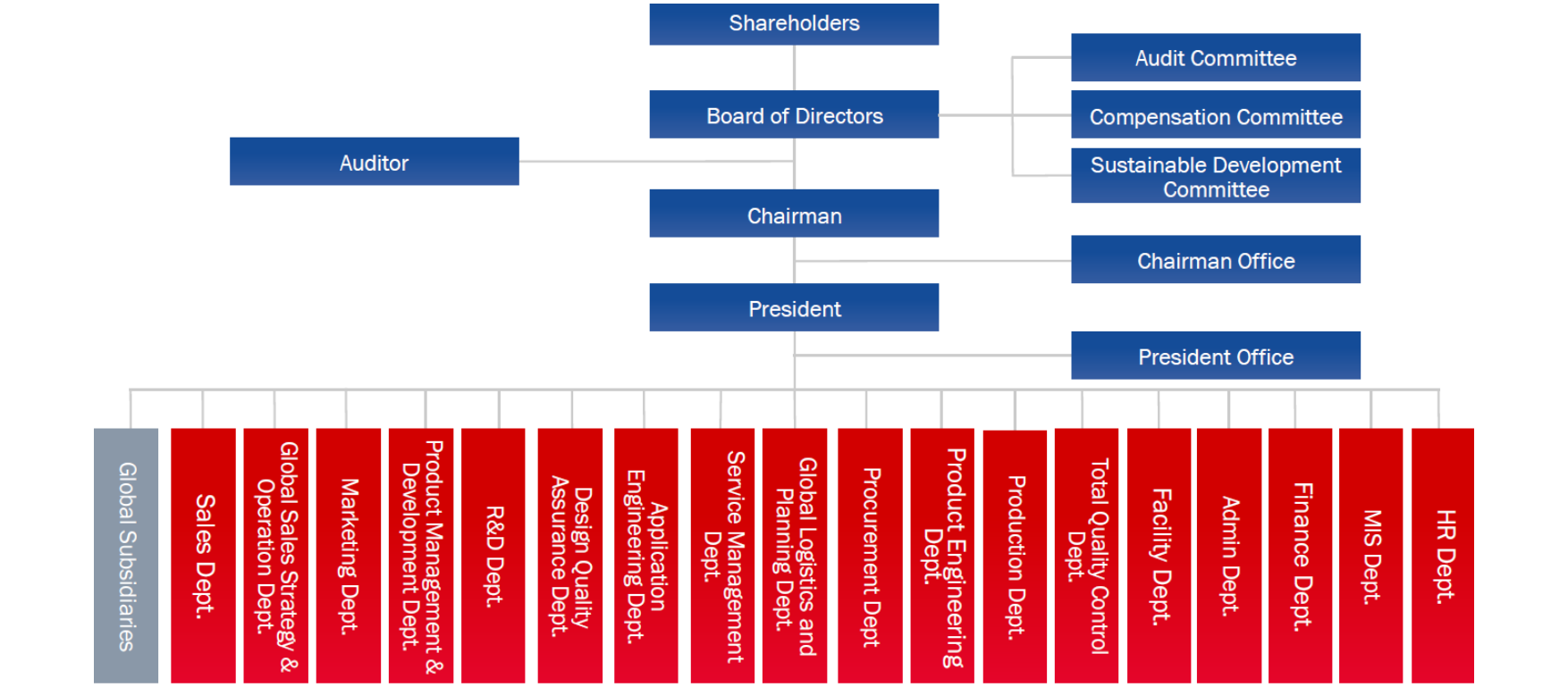 tsc_auto_id_organization_chart_20250421