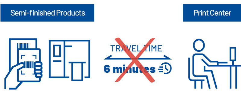 Turn Label Printers into Efficient Print Hubs